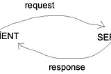 RESTful API Nedir? PHP dilinde RESTful API Nasıl Kullanılır?