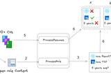 How Companies Use LLMs to Process 4,000 CVs for $1 | ExtractThinker