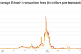 An Introduction to Auction Theory: Blockchain Edition