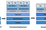 Industries with KUBERNETES