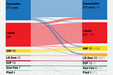 UK Tactical Voting Analysis, Part 2