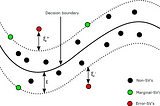 Support Vector Regression (SVR) Model: A Regression-Based Machine Learning Approach