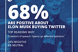 Big Data Reveals Overwhelming Positivity Towards Elon Musk Purchasing Twitter