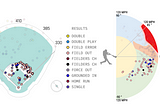 Christian Yelich Goes the Other Way