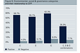 10 studies that show how and why ESG investing works