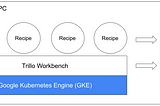 Google Services as Recipes and Hosting Environment— Part 1