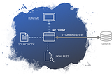 Thick Client Security Assessment — II