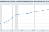 2024: The Labor Market Bubble Will Begin to Affect Financial Markets Unless Productivity Improves