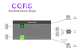 Command and Query Responsibility Segregation (CQRS) — architecture style