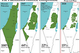 Israeli-Palestinian conflict explained in 1 minute!