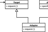 Adapter Design Pattern