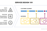 What it’s like being DocuSign’s first-ever Service Design Intern