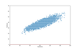 Simple Linear Regression: What’s inside?