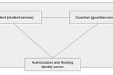 Spring Microservices with Kubernetes on Google, Ribbon, Feign and Spring Cloud Gateway