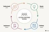 Citizen-Centered Design คืออะไร และ มันจะช่วยภาครัฐได้อย่างไร?