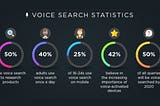 How to Get More Traffic from Google through Voice Search ?