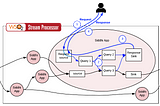 Synchronous Request-Response based Real-time Processing with WSO2 Stream Processor