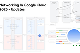 Networking in Google Cloud — Monthly catch up -’2025 edition (monthly updates)