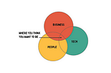 The instability of the 3-legged UX stool