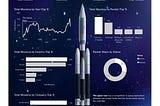 Maven Space Challenge