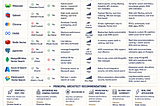 Choosing the Right Vector Database: An Architect’s Guide to Pinecone, Milvus, Weaviate, Qdrant…