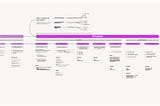 Organização sistemática para quem começou a estudar UX Design