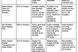 Competitor / Product Analysis Chart