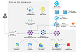 INDUSTRY USE CASES OF AZURE KUBERNETES SERVICE