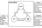 Part 3: The Underlying Principles of Audio Plugins, Quantified