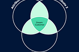 Keeping materials in circulation- Part 8: Who are your customers?