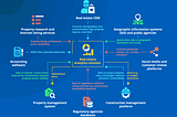 Harnessing Data Analytics for Operational Excellence Across Industries