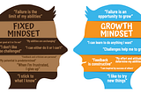 The Impact of Fixed and Growth Mindsets in Rural Communities