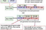 Standby-Power-Free Integrated Circuits Using MTJ-Based VLSI Computing for IoT Applications