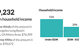 Quarantine in a Foreign Born Low Income Household