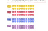 Tackle UX research as a team of one, like a champion