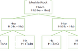 Merkle Tree in Blockchain — Basics