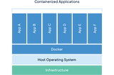 Virtualization to Containers