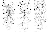 DistributedとDecentralizedについて