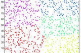 Deep Dive In K-Means Clustering