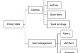 Data-Oriented Programming(DOP) — 3-Temel Veri Manipülasyonu