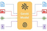 Exploring Gen AI — A Guide to Model Parameters for Better Content Creation (Part 2)