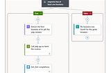 Ultimate Guide to Utilizing Azure Logic Apps to Analyze Customer Reviews Using Azure Open AI