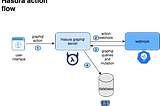 Employee leave maintenance using hasura actions ( part-2)