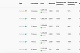 Adjustments to SubmitHub’s Pricing Model