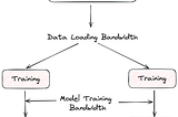 Distributed Machine Learning Training (Part 1 — Data Parallelism)