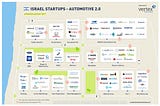 Remapping the Israeli Automotive Landscape