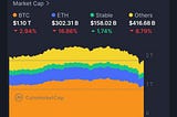 HyperNova: Cross-chain Bridge-less Consensus