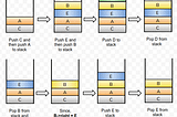 An Intro Guide To Recursion