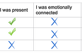 Three steps emotional connection test for connected and impactful meetings