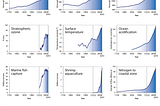 A Currency for the Anthropocene: Part 2